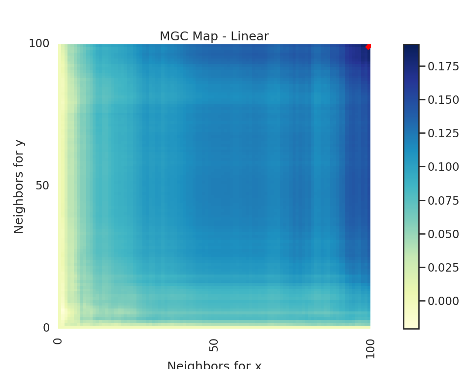 MGC Map - Linear